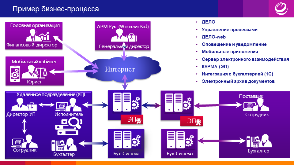 Вакансии удаленной работы первичная документация