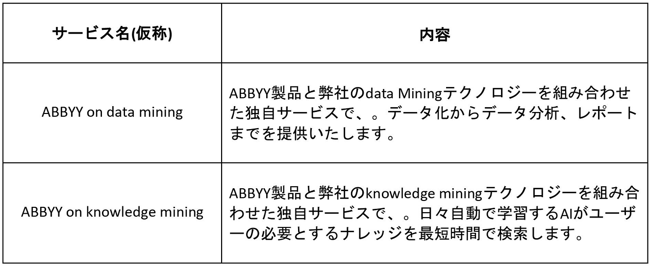 Data vs Knowledge Mining ABBYY