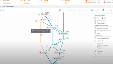 ABBYY Timeline - Process Mining Software Comparison