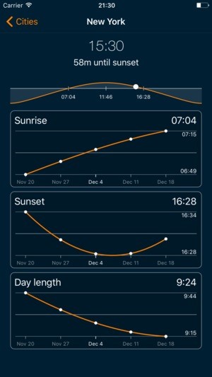 World Clock app features time