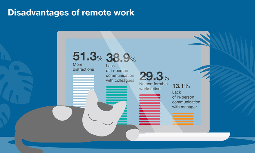 Disadvantages of remote work