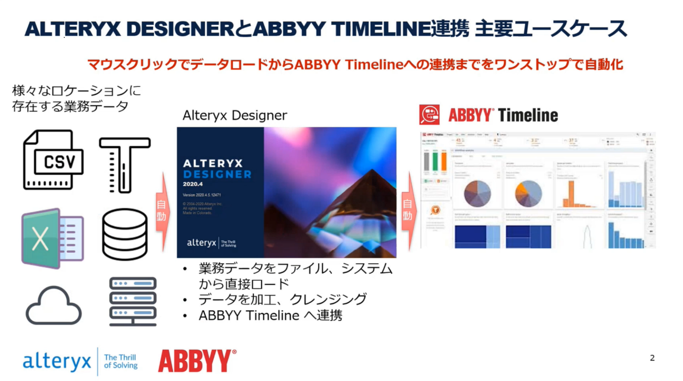 ABBYY Connector for Alteryx