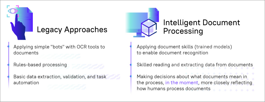 What is intelligent document processing, and how is it different from legacy approaches?