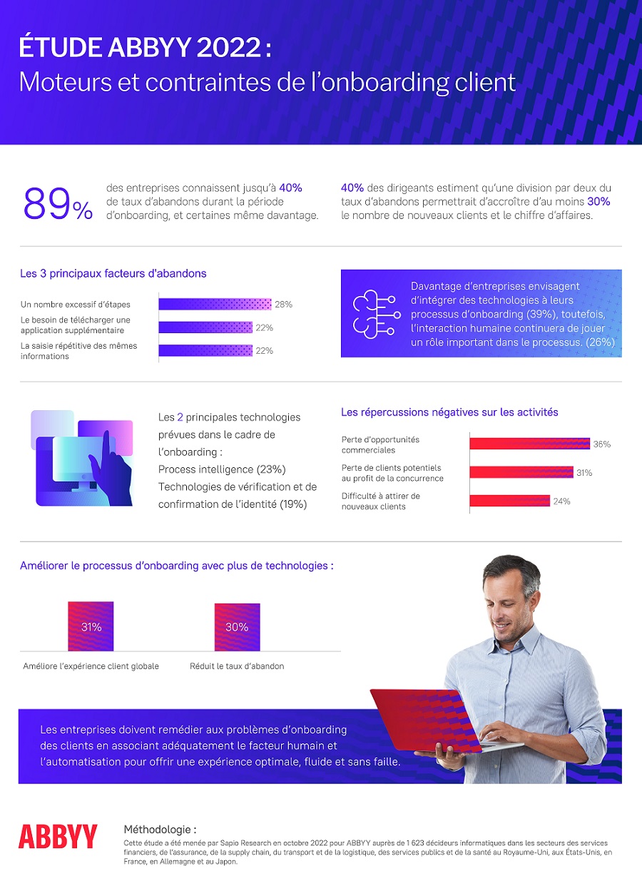 infographic-onboarding-survey-fr