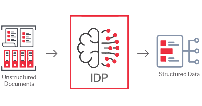 ABBYY Vantage Demo: Your No-Code Approach to Intelligent Document  Processing 