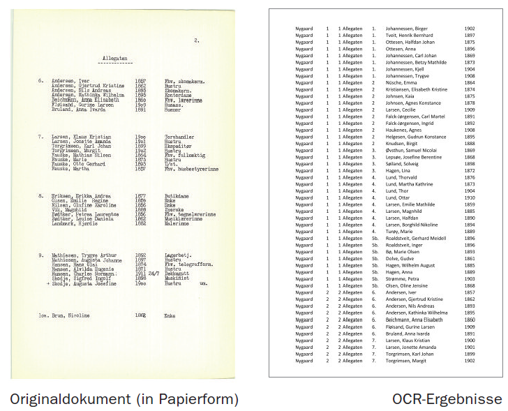 Dokumente mit einer OCR-software bearbeiten. Vergleich zwischen original Papierdokument und OCR-Ergebnisse