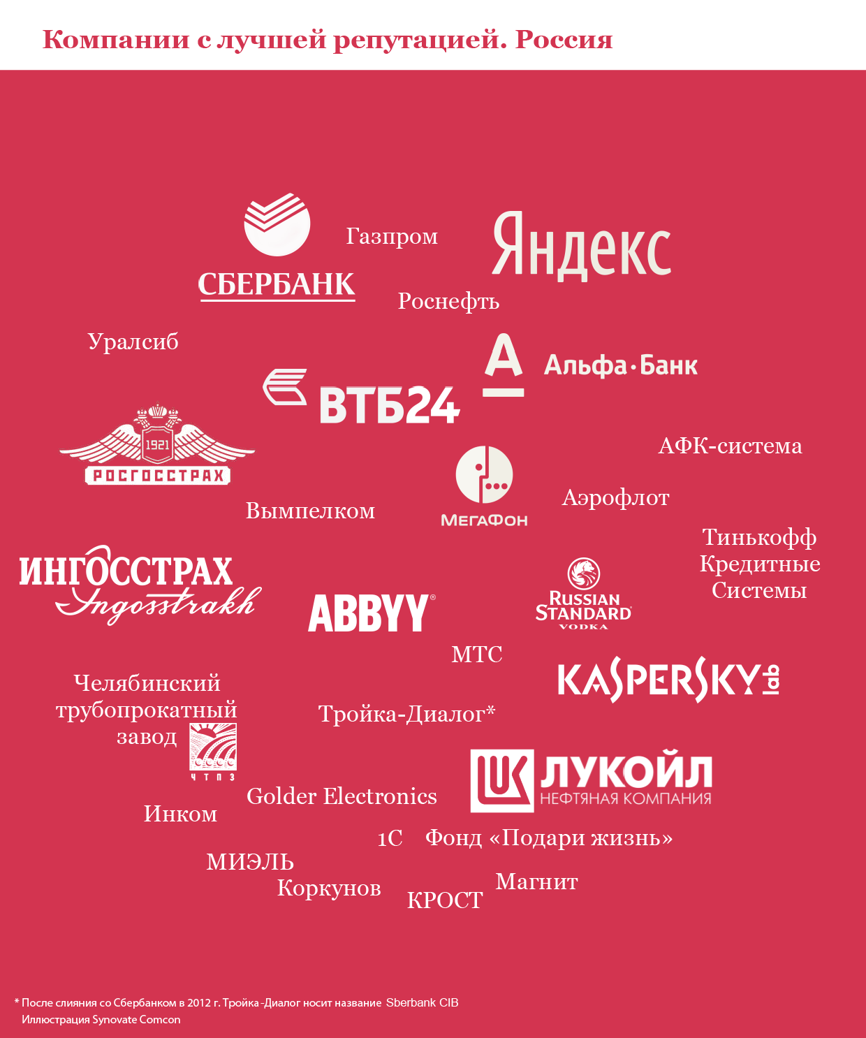 Популярные слоганы. Логотипы российских компаний. Компании и бренды популярные. Известные русские логотипы. Известные бренды.